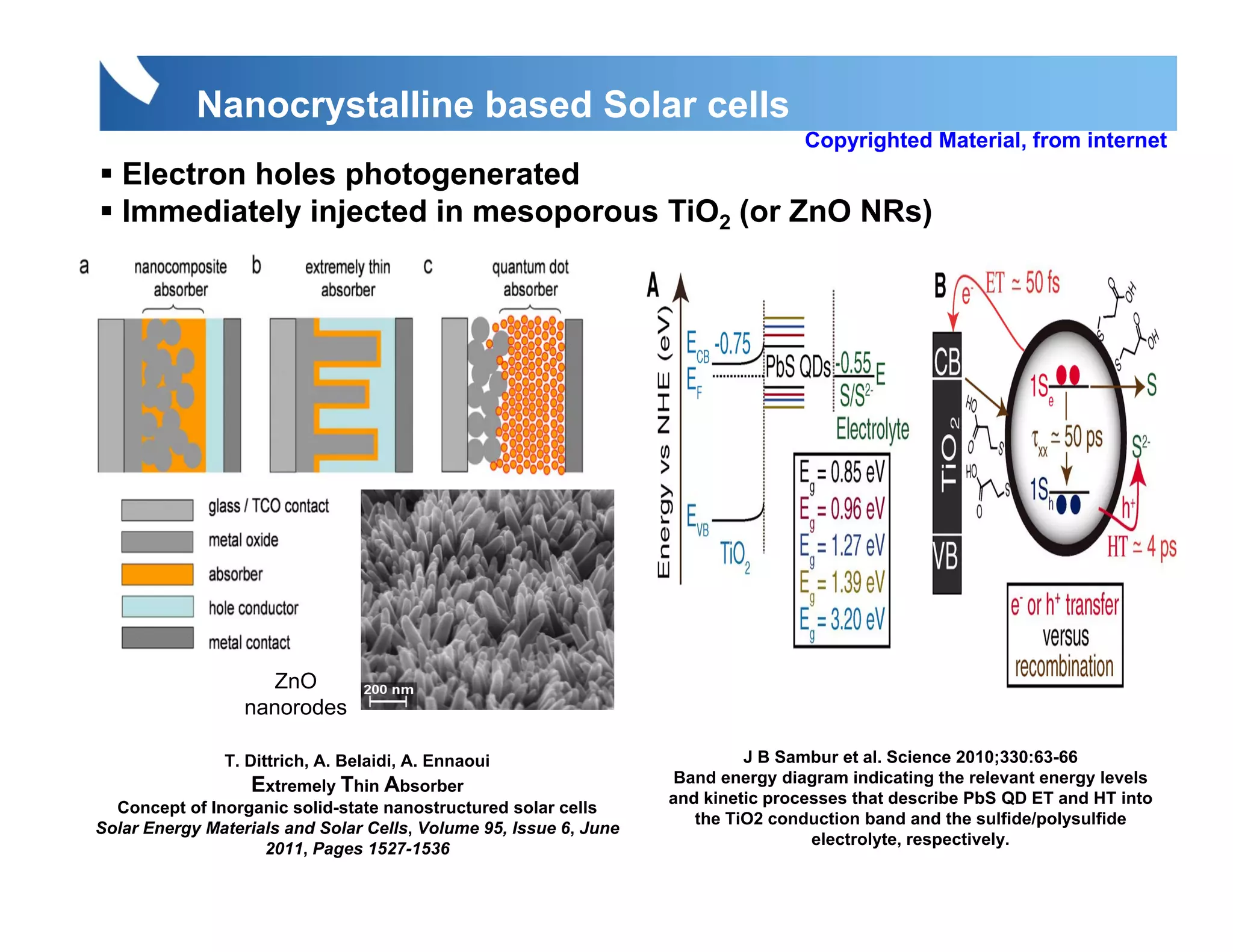 Nanocrystalline based Solar cells
                                                                                   Copyrighted Material, from internet
   Electron holes photogenerated
   Immediately injected in mesoporous TiO2 (or ZnO NRs)




                     ZnO
                  nanorodes

               T. Dittrich, A. Belaidi, A. Ennaoui                          J B Sambur et al. Science 2010;330:63-66
                   Extremely Thin Absorber                          Band energy diagram indicating the relevant energy levels
                                                                   and kinetic processes that describe PbS QD ET and HT into
  Concept of Inorganic solid-state nanostructured solar cells
                                                                      the TiO2 conduction band and the sulfide/polysulfide
Solar Energy Materials and Solar Cells, Volume 95, Issue 6, June
                                                                                    electrolyte, respectively.
                     2011, Pages 1527-1536
 
