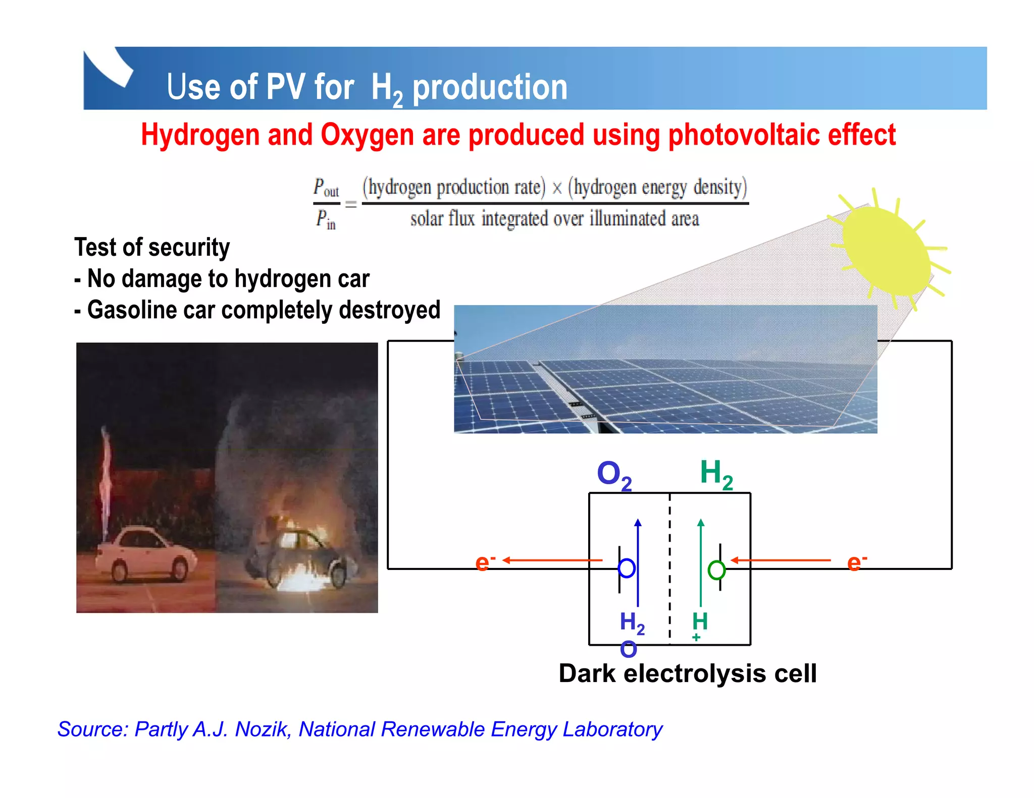 Use of PV for H2 production
        Hydrogen and Oxygen are p
         y g           yg       produced using p
                                             g photovoltaic effect


 Test of security
 - No damage to hydrogen car
 - Gasoline car completely destroyed
                                            p n              p n        p n
                                                    Solid state solar
                                                    cells

                                                        O2         H2

                                           e-                                e-

                                                          H2      H
                                                                  +
                                                          O
                                                    Dark electrolysis cell

Source: Partly A.J. Nozik, National Renewable Energy Laboratory
 