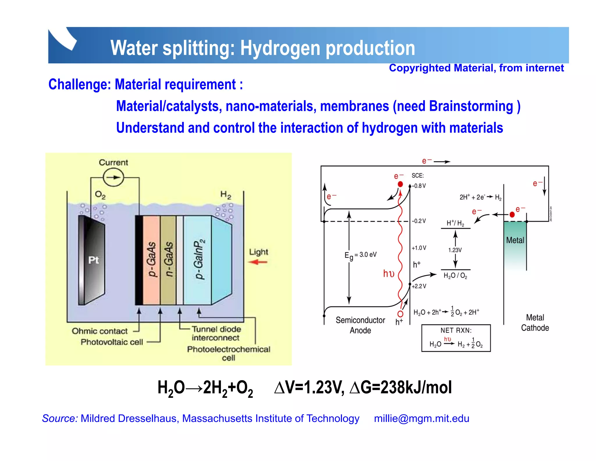 Water splitting: Hydrogen production
                                                                       Copyrighted Material, from internet
 Challenge: Material requirement :
            Material/catalysts, nano-materials, membranes (need Brainstorming )
            Understand and control the interaction of hydrogen with materials




                        H2O→2H2+O2              ∆V=1.23V, ∆G=238kJ/mol
Source: Mildred Dresselhaus, Massachusetts Institute of Technology   millie@mgm.mit.edu
 
