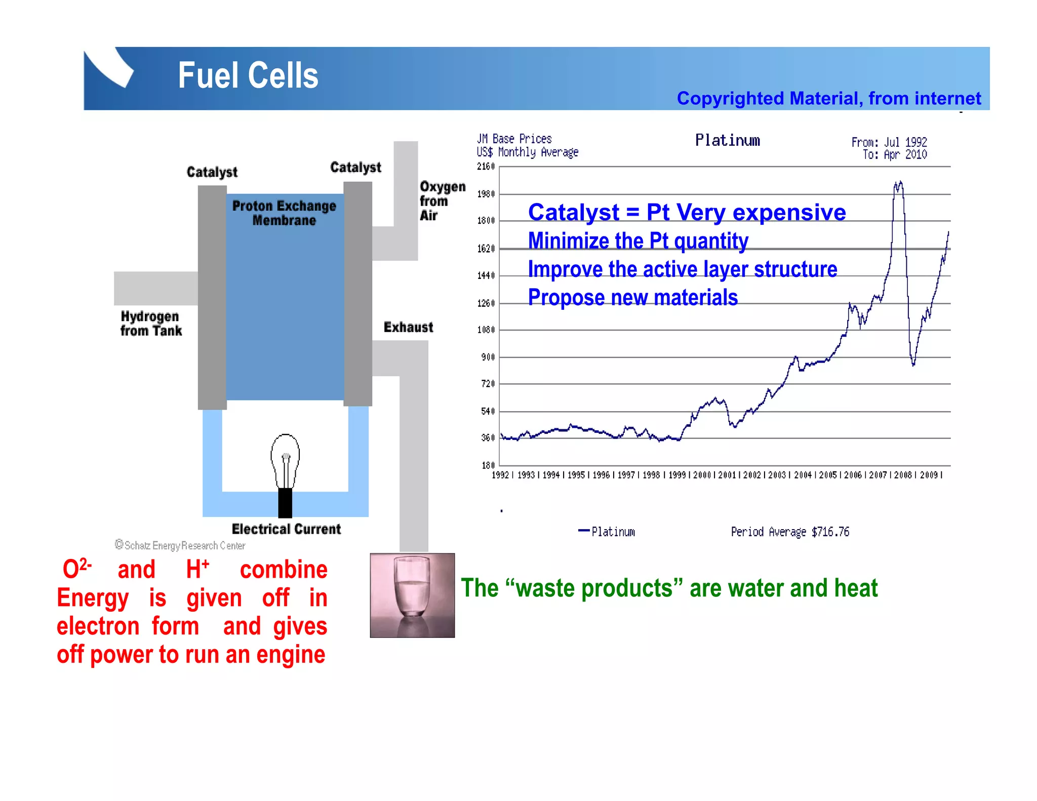 Fuel Cells                            Copyrighted Material, from internet


                                 Fuel Cell uses a constant flow of
                                 H2 to produce energy.
                                   Catalyst = Pt Very expensive
                                 Reactionthe Pt quantity between
                                   Minimize
                                             takes place
                                                 q      y
                                 H2 and Othe active layer structure
                                   Improve 2     electrical energy.
                                 The most common fuel cell uses
                                   Propose new materials
                                 Proton Exchange Membrane, o PEM
                                    oto       c a ge e b a e, or
                                 Need of catalyst (e.g. platinum
                                 for a reaction that ionizes the gas
                                 O2 is ionized to O2- 2

                                 H2 is ionized to 2H+
                                                 2H+ + O2- = H2O
 O2- and H+ combine
Energy is given off in       The “waste products” are water and heat
electron form and gives
off power to run an engine
 
