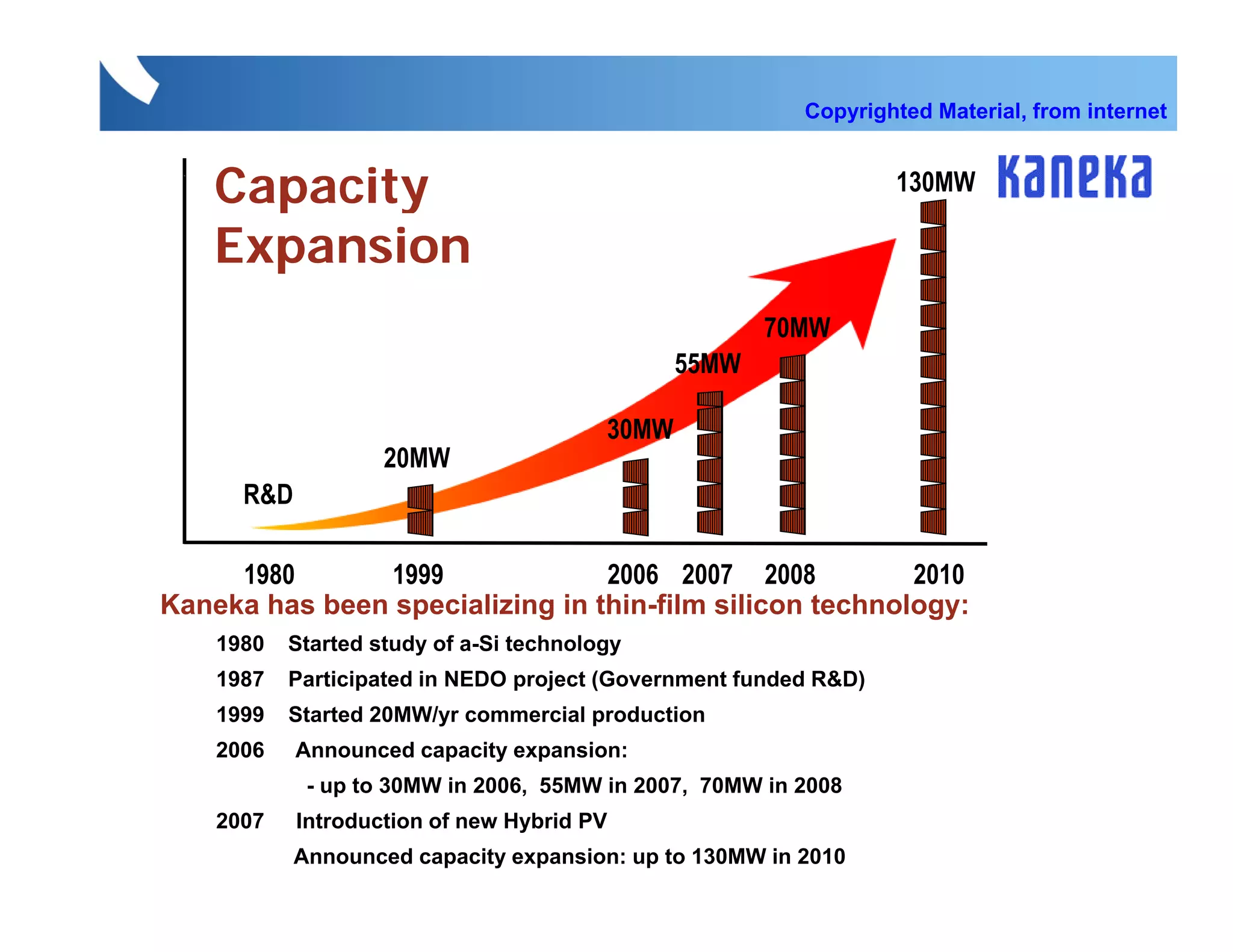 Copyrighted Material, from internet


    Capacity                                                      130MW

    Expansion
                                                       70MW
                                                55MW

                                         30MW
                    20MW
      R&D

     1980       1999             2006 2007 2008          2010
Kaneka has been specializing in thin-film silicon technology:
    1980   Started study of a-Si technology
    1987   Participated in NEDO project (Government funded R&D)
    1999   Started 20MW/yr commercial production
    2006    Announced capacity expansion:
             - up to 30MW in 2006, 55MW in 2007, 70MW in 2008
    2007    Introduction of new Hybrid PV
            Announced capacity expansion: up to 130MW in 2010
 