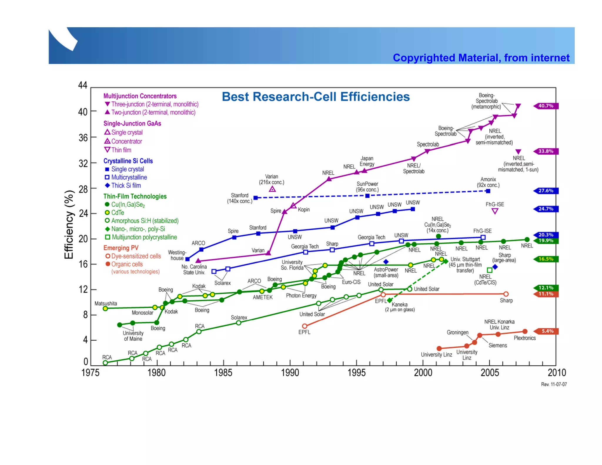 Copyrighted Material, from internet
 