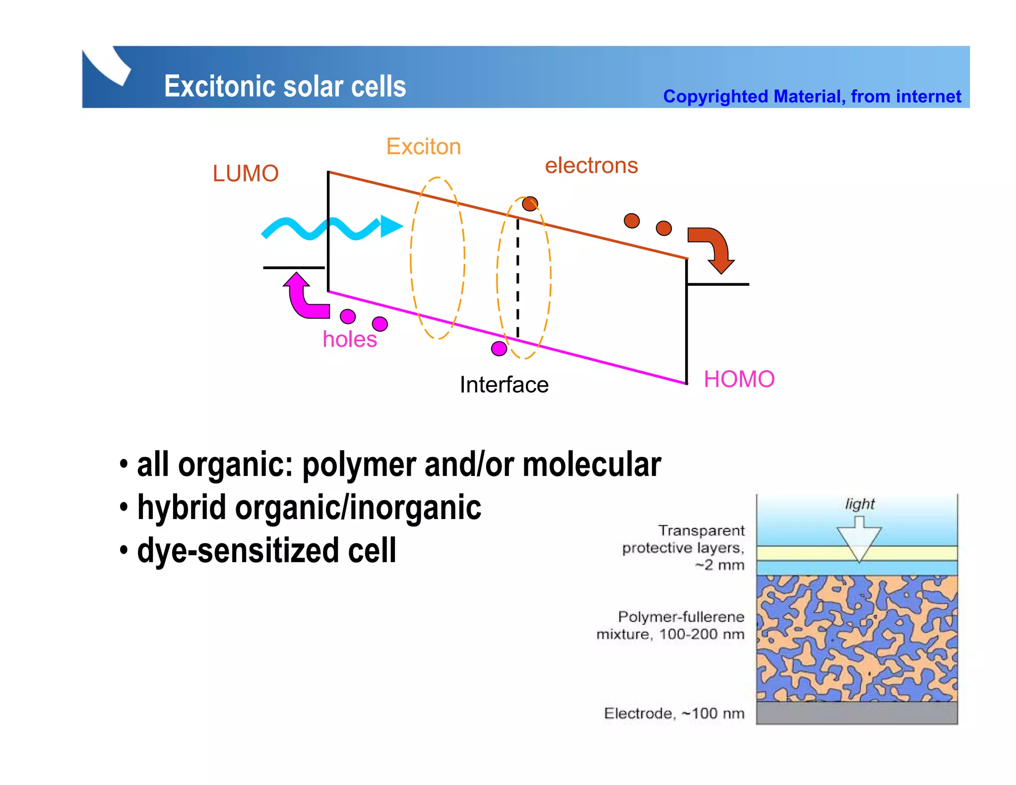 Excitonic solar cells                          Copyrighted Material, from internet

                        Exciton
       LUMO                           electrons




                holes
                              Interface               HOMO


• all organic: polymer and/or molecular
• hybrid organic/inorganic
•ddye-sensitized cell
            iti d ll
 