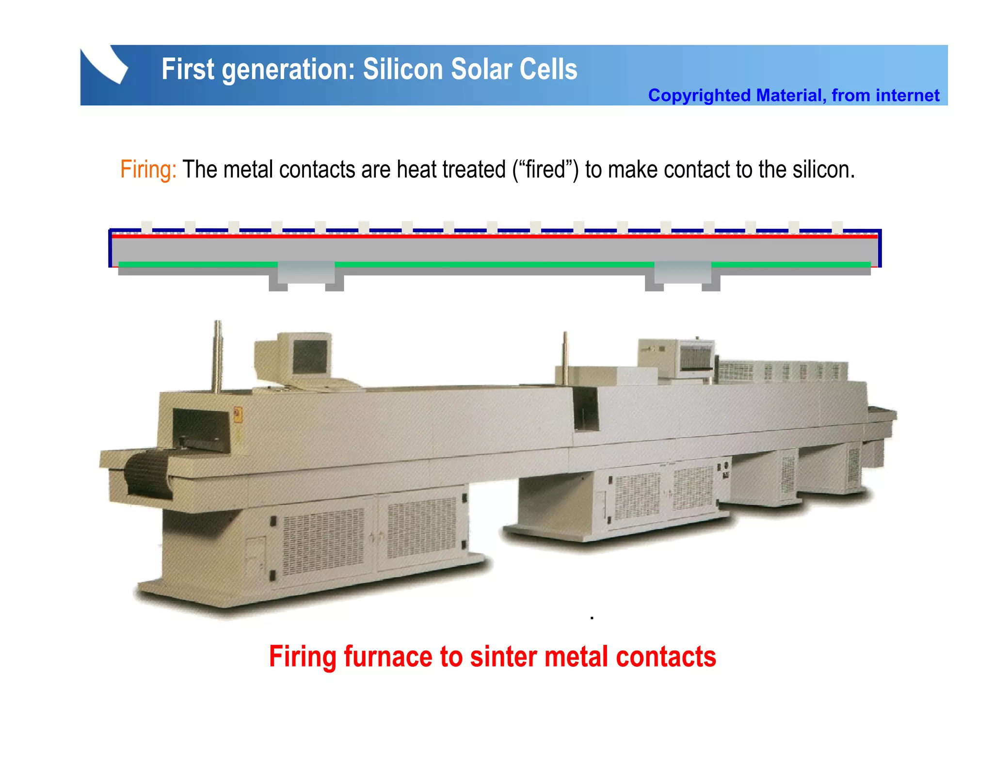 First generation: Silicon Solar Cells
                                                             Copyrighted Material, from internet



Firing: The metal contacts are heat treated (“fired”) to make contact to the silicon.




                                                      .

                 Firing furnace to sinter metal contacts
 