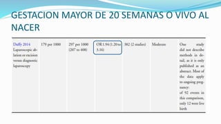 GESTACION MAYOR DE 20 SEMANAS O VIVO AL
NACER
 