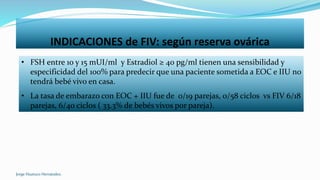 Jorge Huatuco Hernández.
INDICACIONES de FIV: según reserva ovárica
• FSH entre 10 y 15 mUI/ml y Estradiol ≥ 40 pg/ml tienen una sensibilidad y
especificidad del 100% para predecir que una paciente sometida a EOC e IIU no
tendrá bebé vivo en casa.
• La tasa de embarazo con EOC + IIU fue de 0/19 parejas, 0/58 ciclos vs FIV 6/18
parejas, 6/40 ciclos ( 33.3% de bebés vivos por pareja).
 