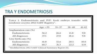 TRA Y ENDOMETRIOSIS
 