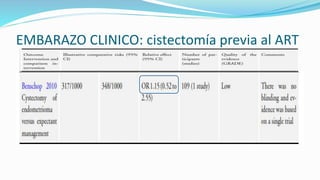 EMBARAZO CLINICO: cistectomía previa al ART
 