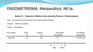 ENDOMETRIOMA. Metaanálisis. NE:Ia.
 