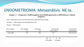 ENDOMETRIOMA. Metaanálisis. NE:Ia.
 