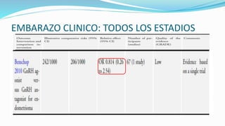 EMBARAZO CLINICO: TODOS LOS ESTADIOS
 