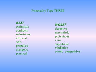 Personality Type THREE BEST optimistic confident industrious efficient self-propelled energetic practical  WORST deceptive narcissistic pretentious vain superficial vindictive overly  competitive 
