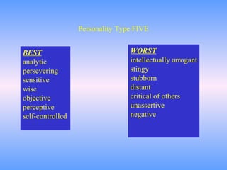 Personality Type FIVE BEST analytic persevering sensitive wise objective perceptive self-controlled WORST intellectually arrogant stingy stubborn distant critical of others unassertive negative 