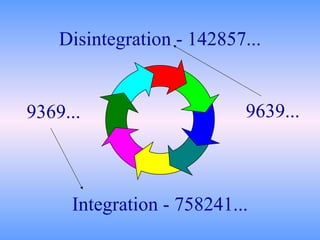 Disintegration - 142857... Integration - 758241... 9369... 9639... 
