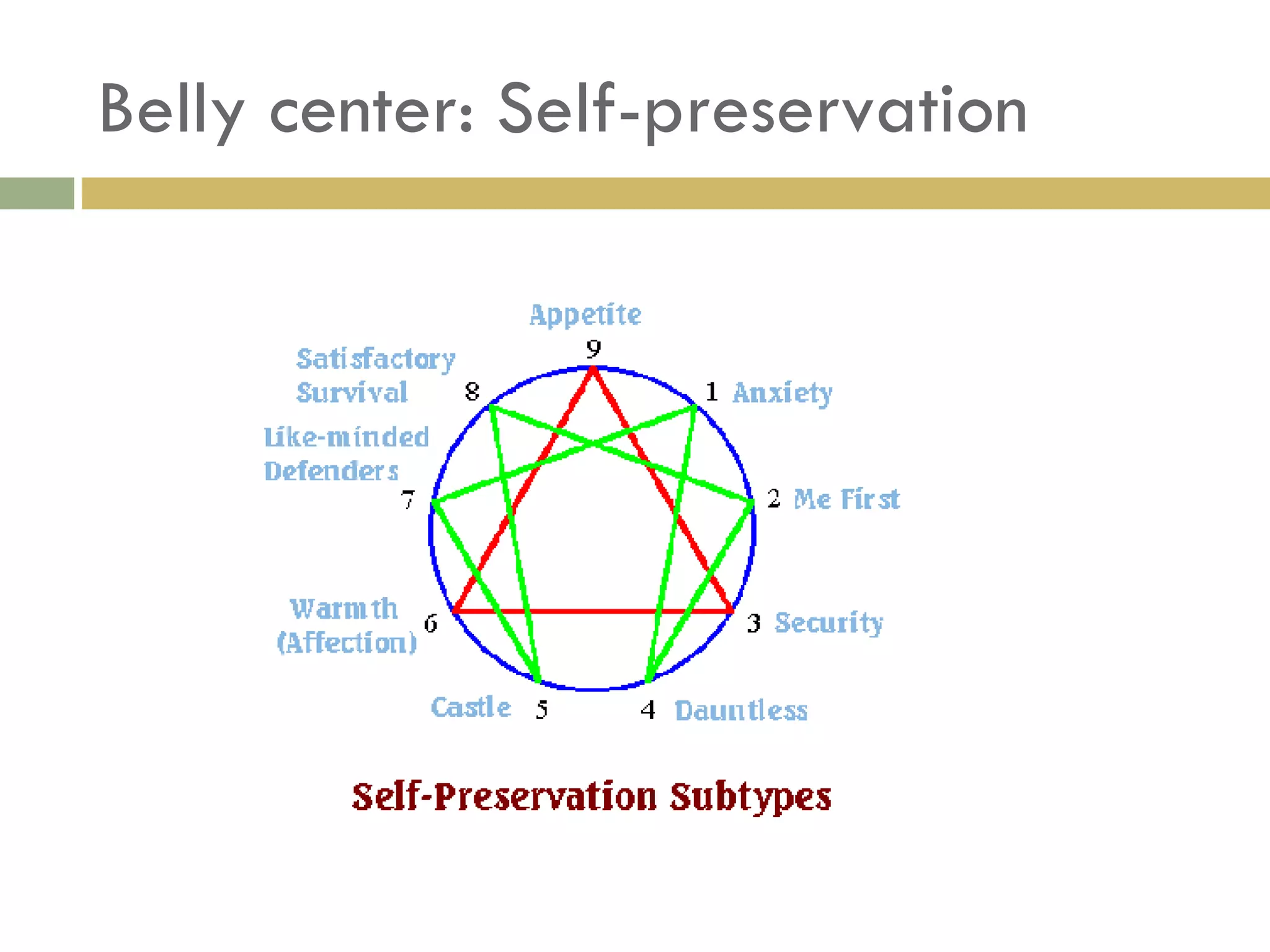 Belly center: Self-preservation 