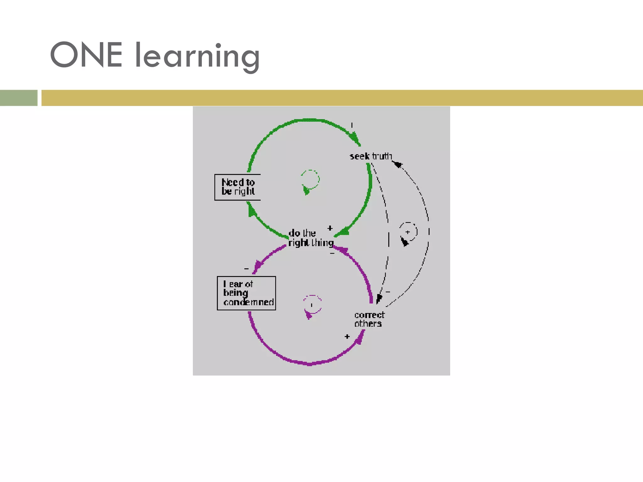 ONE learning 