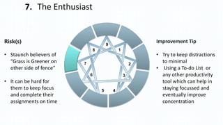 1
2
3
45
6
7
8
9
7. The Enthusiast
Risk(s)
• Staunch believers of
“Grass is Greener on
other side of fence”
• It can be hard for
them to keep focus
and complete their
assignments on time
Improvement Tip
• Try to keep distractions
to minimal
• Using a To-do List or
any other productivity
tool which can help in
staying focussed and
eventually improve
concentration
 