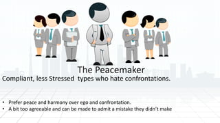The Peacemaker
Compliant, less Stressed types who hate confrontations.
• Prefer peace and harmony over ego and confrontation.
• A bit too agreeable and can be made to admit a mistake they didn’t make
 
