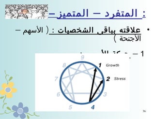 ‫: المتفرد – المتميز – 4‬
‫• علقته بباقى الشخصيات : ) السهم –‬
‫الجنحة (‬
‫1 – حركة السهم :‬

‫63‬

 