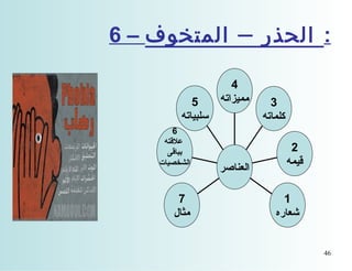 ‫: الحذر – المتخوف – 6‬
‫3‬
‫كلماته‬
‫2‬
‫تقيمه‬
‫1‬
‫شعاره‬

‫64‬

‫4‬
‫مميزاته‬

‫العناصر‬

‫5‬
‫سلبياته‬
‫6‬
‫علتقته‬
‫بباتقى‬
‫الشخصيات‬

‫7‬
‫مثال‬

 