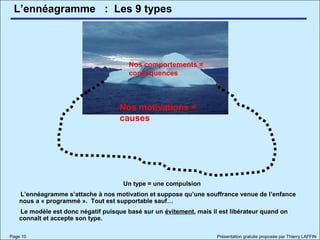L’ennéagramme
Page 10 Présentation gratuite proposée par Thierry LAFFIN
: Les 9 types
Un type = une compulsion
L’ennéagramme s’attache à nos motivation et suppose qu’une souffrance venue de l’enfance
nous a « programmé ». Tout est supportable sauf…
Le modèle est donc négatif puisque basé sur un évitement, mais il est libérateur quand on
connaît et accepte son type.
Nos comportements =
conséquences
Nos motivations =
causes
 