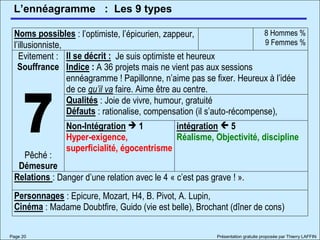 L’ennéagramme
Page 20 Présentation gratuite proposée par Thierry LAFFIN
: Les 9 types
Noms possibles : l’optimiste, l’épicurien, zappeur,
l’illusionniste,
8 Hommes %
9 Femmes %
Il se décrit : Je suis optimiste et heureux
Indice : A 36 projets mais ne vient pas aux sessions
ennéagramme ! Papillonne, n’aime pas se fixer. Heureux à l’idée
de ce qu’il va faire. Aime être au centre.
Qualités : Joie de vivre, humour, gratuité
Défauts : rationalise, compensation (il s’auto-récompense),
Evitement :
Souffrance
7Pêché :
Démesure
Non-Intégration  1
Hyper-exigence,
superficialité, égocentrisme
intégration  5
Réalisme, Objectivité, discipline
Relations : Danger d’une relation avec le 4 « c’est pas grave ! ».
Personnages : Epicure, Mozart, H4, B. Pivot, A. Lupin,
Cinéma : Madame Doubtfire, Guido (vie est belle), Brochant (dîner de cons)
 