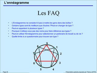 L’ennéagramme
Page 28 Présentation gratuite proposée par Thierry LAFFIN
Les FAQ
• L'Ennéagramme ne consiste-t-il pas à mettre les gens dans des boîtes ?
• Certains types sont-ils meilleurs que d'autres ?Peut-on changer de type ?
• Peut-on appartenir à plusieurs types ?
• Pourquoi n'utilisez-vous pas des noms pour faire référence aux types ?
• Peut-on utiliser l'Ennéagramme pour sélectionner un partenaire de travail ou de vie ?
• Quelle limite à un questionnaire pour trouver son type ?
 