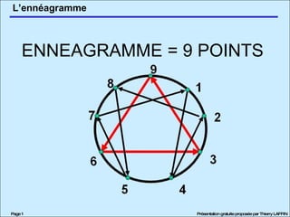 ENNEAGRAMME = 9 POINTS 