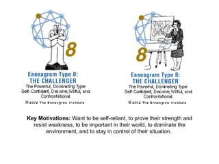 Key Motivations:  Want to be self-reliant, to prove their strength and resist weakness, to be important in their world, to dominate the environment, and to stay in control of their situation.  