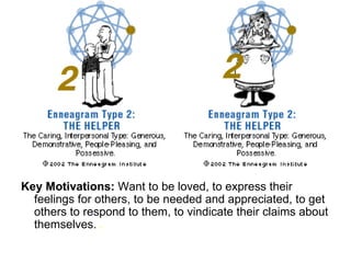 Key Motivations:  Want to be loved, to express their feelings for others, to be needed and appreciated, to get others to respond to them, to vindicate their claims about themselves.  .   