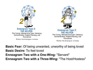 Basic Fear:  Of being unwanted, unworthy of being loved  Basic Desire:  To feel loved  Enneagram Two with a One-Wing:  "Servant"  Enneagram Two with a Three-Wing:  "The Host/Hostess"  