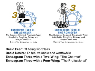 Basic Fear:  Of being worthless  Basic Desire:  To feel valuable and worthwhile  Enneagram Three with a Two-Wing:  "The Charmer"  Enneagram Three with a Four-Wing:  "The Professional"  