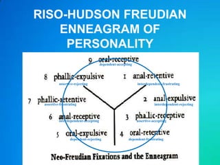 Enneagram symbol talk first 9 slides intro | PPTX