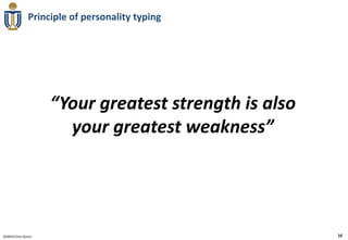 Principle of personality typing




                     “Your greatest strength is also
                       your greatest weakness”




020910 Chris Doran                                     10
 
