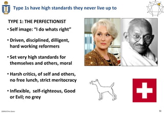 Type 1s have high standards they never live up to

        TYPE 1: THE PERFECTIONIST
       • Self image: “I do whats right”

       • Driven, disciplined, dilligent,
         hard working reformers

       • Set very high standards for
         themselves and others, moral

       • Harsh critics, of self and others,
         no free lunch, strict meritocracy

       • Inflexible, self-righteous, Good
         or Evil; no grey

020910 Chris Doran                                                 11
 