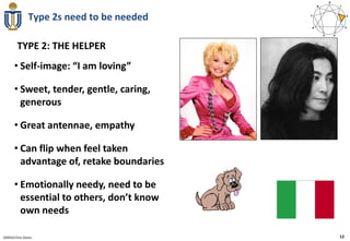 Type 2s need to be needed

        TYPE 2: THE HELPER
      • Self-image: “I am loving”

      • Sweet, tender, gentle, caring,
        generous

      • Great antennae, empathy

      • Can flip when feel taken
        advantage of, retake boundaries

      • Emotionally needy, need to be
        essential to others, don’t know
        own needs

020910 Chris Doran                         12
 