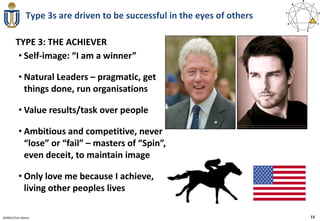 Type 3s are driven to be successful in the eyes of others

        TYPE 3: THE ACHIEVER
         • Self-image: “I am a winner”

          • Natural Leaders – pragmatic, get
            things done, run organisations

          • Value results/task over people

          • Ambitious and competitive, never
            “lose” or “fail” – masters of “Spin”,
            even deceit, to maintain image

          • Only love me because I achieve,
            living other peoples lives

020910 Chris Doran                                                         13
 