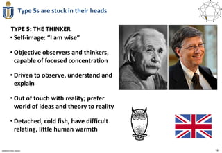 Type 5s are stuck in their heads

        TYPE 5: THE THINKER
        • Self-image: “I am wise”

        • Objective observers and thinkers,
          capable of focused concentration

        • Driven to observe, understand and
          explain

        • Out of touch with reality; prefer
          world of ideas and theory to reality

        • Detached, cold fish, have difficult
          relating, little human warmth

020910 Chris Doran                                15
 
