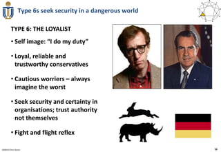 Type 6s seek security in a dangerous world

        TYPE 6: THE LOYALIST
        • Self image: “I do my duty”

        • Loyal, reliable and
          trustworthy conservatives

        • Cautious worriers – always
          imagine the worst

        • Seek security and certainty in
          organisations; trust authority
          not themselves

        • Fight and flight reflex

020910 Chris Doran                                          16
 