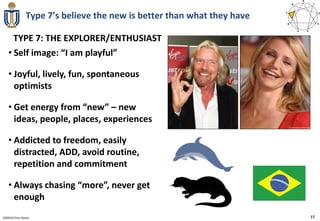 Type 7’s believe the new is better than what they have

     TYPE 7: THE EXPLORER/ENTHUSIAST
   • Self image: “I am playful”

   • Joyful, lively, fun, spontaneous
     optimists

   • Get energy from “new” – new
     ideas, people, places, experiences

   • Addicted to freedom, easily
     distracted, ADD, avoid routine,
     repetition and commitment

   • Always chasing “more”, never get
     enough
020910 Chris Doran                                                      17
 