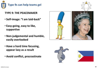 Type 9s can help teams gel

        TYPE 9: THE PEACEMAKER

        • Self-image: “I am laid-back”

        • Easy-going, easy to like,
          supportive

        • Non-judgemental and humble,
          easily overlooked

        • Have a hard time focusing,
          appear lazy as a result

        • Avoid conflict, procrastinate


020910 Chris Doran                          19
 
