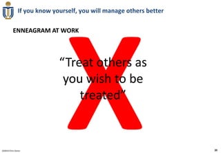 If you know yourself, you will manage others better

          ENNEAGRAM AT WORK



                             “Treat others as
                              you wish to be
                                 treated”


020910 Chris Doran                                                   20
 