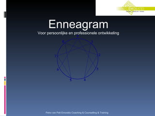 Petro van Pelt Emoratio Coaching & Counselling & Training Enneagram Voor persoonlijke en professionele ontwikkeling 