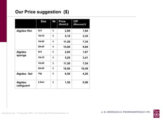 Our Price suggestion ($)
                                        Size        №      Price         CIP
                                                           (Retail),$    (Moscow),$

               Algidex film          5x5            1            2,80           1,84
                                     10x10          1            5,10           3,34
                                     10x20          1           11,20           7,34
                                     20x20          1           15,00           9,84
               Algidex               5x5            1            2,85           1,87
               sponge
                                     10x10          1            5,20           3,41
                                     10x20          1           11,50           7,54
                                     20x20          1           16,00          10,49
               Algidex Gel           10g            1            6,50           4,26


               Algidex               2,5sm          1            1,50           0,98
               cathguard




www.jbcpl.com. © Copyright 2007 J. B. Chemicals & Pharmaceuticals Ltd.                 J. B. Chemicals & Pharmaceuticals Ltd.
 