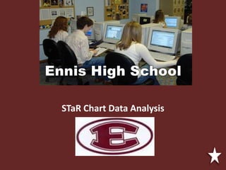 STaR Chart Data Analysis
 