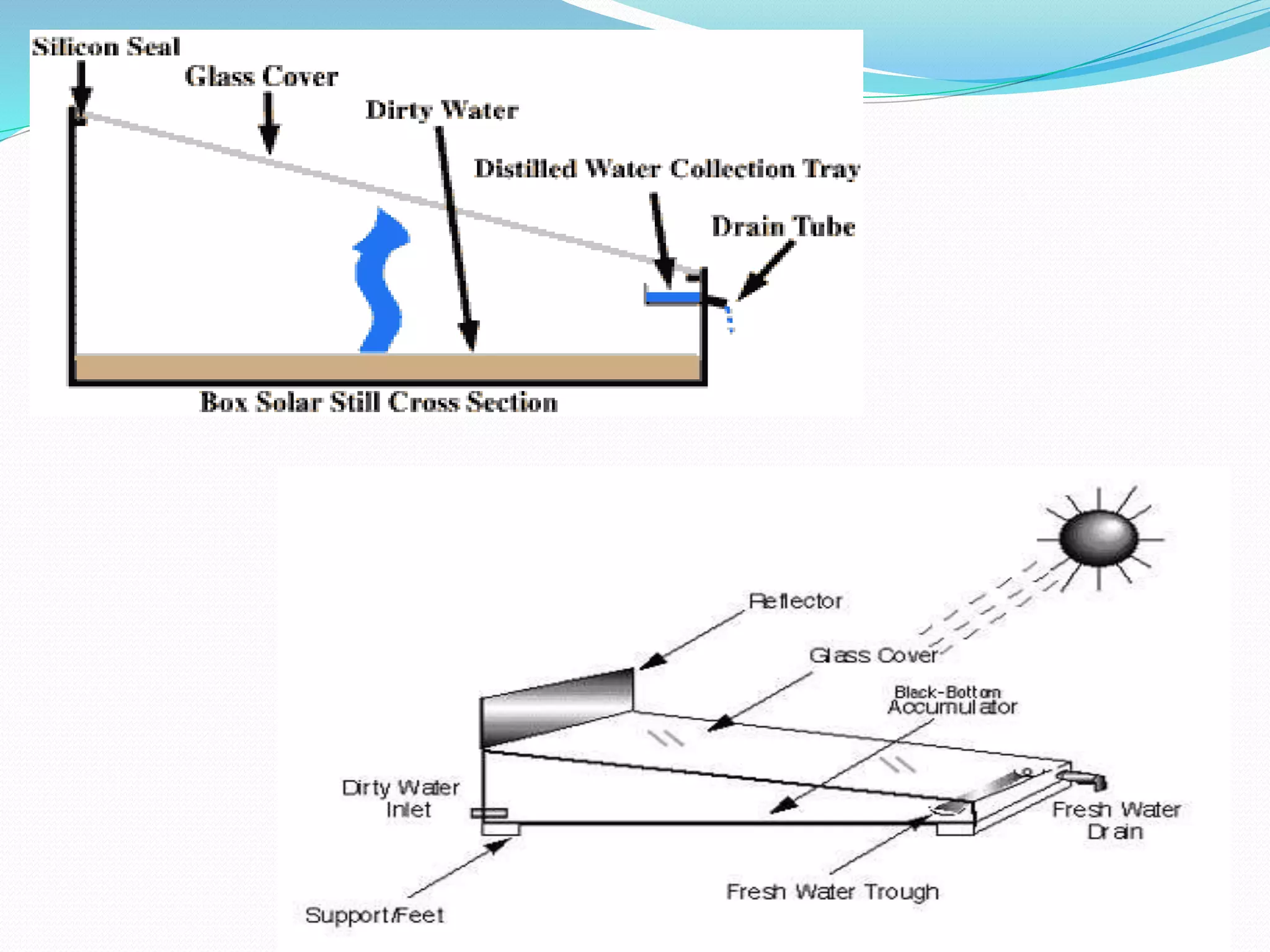 Understanding Solar Stills | ECHOcommunity.org, image size:2048x1536