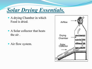 Solar Drying Essentials.
 A drying Chamber in which
Food is dried.
 A Solar collector that heats
the air .
 Air flow system.
Drying
Chamber
Airflow
Solar
Collector
 