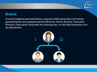 Binário
I D
A conta é elegível para este bónus, quando a ﬁlial parte dos 2 primeiros
pessoalmente com qualquer pacote (Director, Senior Director, Executive
Director). Eles serão colocados em duas pernas, um do lado esquerdo e um
do lado direito.
 