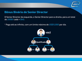 Bônus Binário de Senior Director
* Paga até ao inﬁnito, com um limite máximo de US$15,000 por dia.
.
VOCĚ
Qualiﬁcado
$40$40
O Senior Director da esquerda, o Senior Director para a direita, para um total
de 200BV cada = $40
 