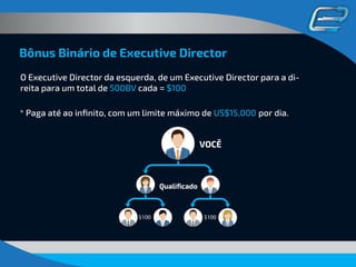 Bônus Binário de Executive Director
$100$100
VOCĚ
* Paga até ao inﬁnito, com um limite máximo de US$15,000 por dia.
Qualiﬁcado
O Executive Director da esquerda, de um Executive Director para a di-
reita para um total de 500BV cada =
 
